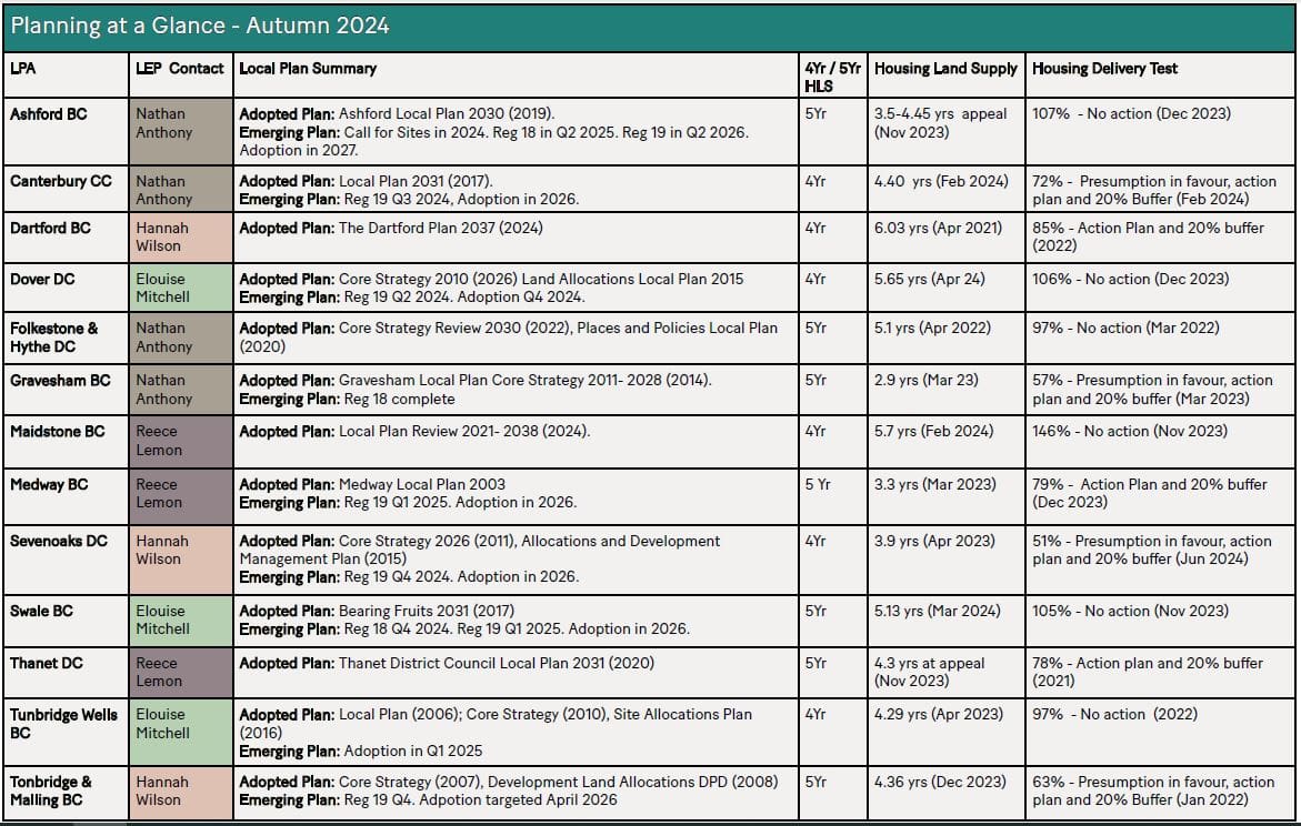 Planning at a Glance Autumn 24